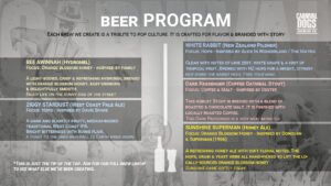 Beer Program slide from the Carnival Dogs Brewing Co. investor presentation showcasing the brewery's flagship beers, including Bee Awinnah, Ziggy Stardust, White Rabbit, Dark Passenger, and Sunshine Superman, with their styles, flavor profiles, and pop culture inspirations.