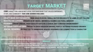 Target Market slide from the Carnival Dogs Brewing Co. investor presentation identifying the brewery's core audiences, including craft beer enthusiasts, nostalgia lovers, foodies, veteran supporters, and customers seeking immersive community experiences.
